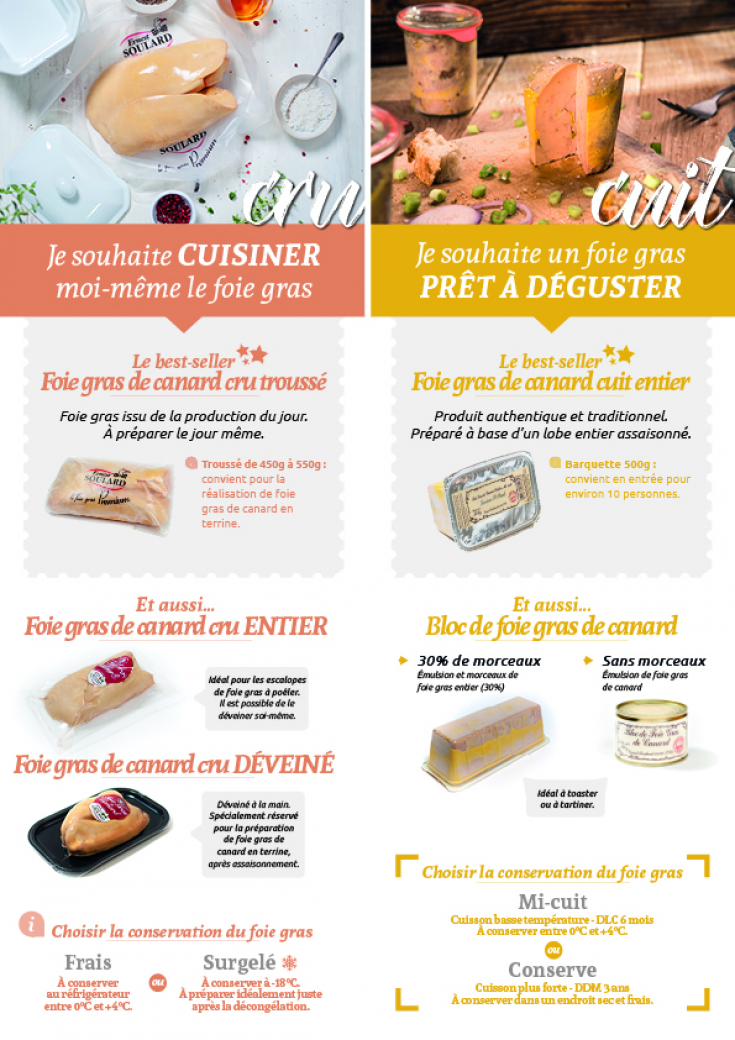 Pourquoi faire un test de foie gras